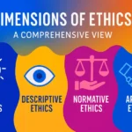 Dimensions of Ethics: A Comprehensive View