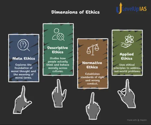 dimension of ethics content