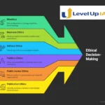 Applied Ethics: Its Different Aspects