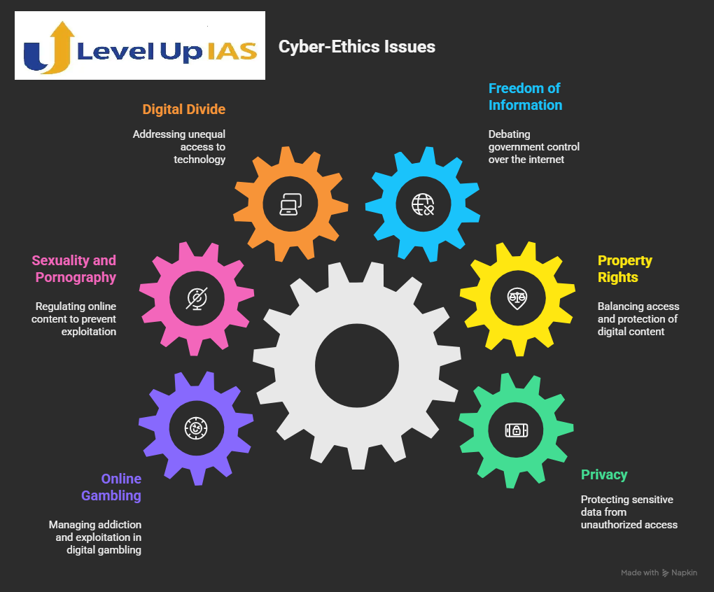 applied ethics cyber ethics