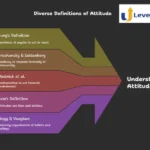 Attitude: Definitions and Components