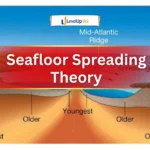 Sea Floor spreading/Conventional current Theory
