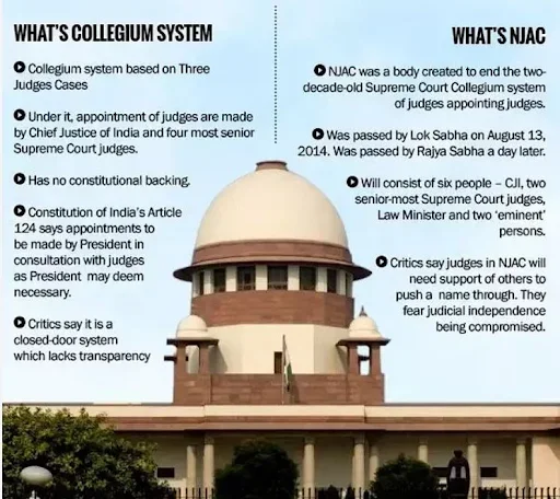 Collegium System