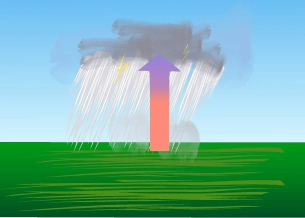 Conventional Rainfall