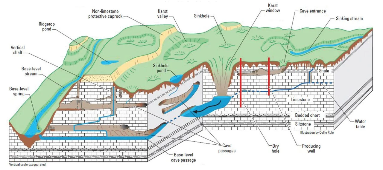 Karst Terrain