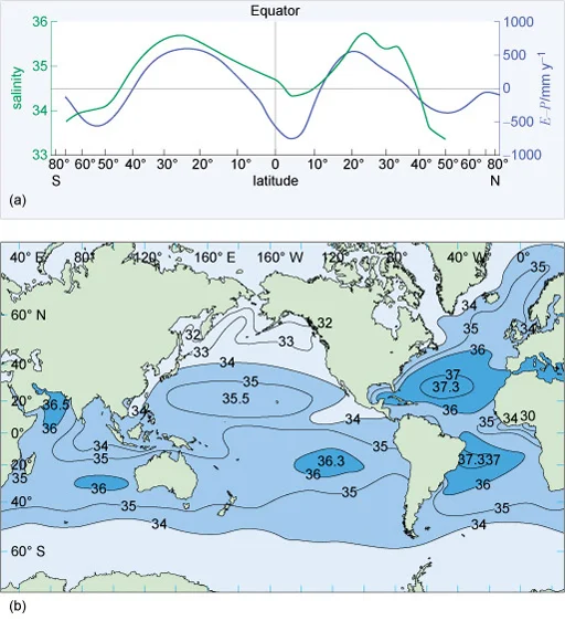 Salinity Distribution