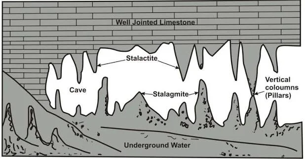 Depositional Landforms