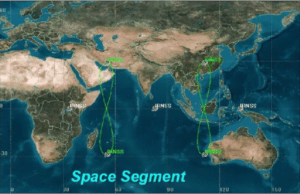 IRNSS System