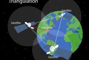 Triangulation