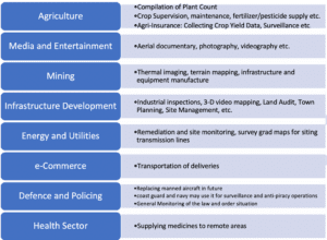 Key Areas of Application