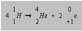 Fusion Reaction Fusion Reaction