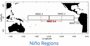 Nino Regions