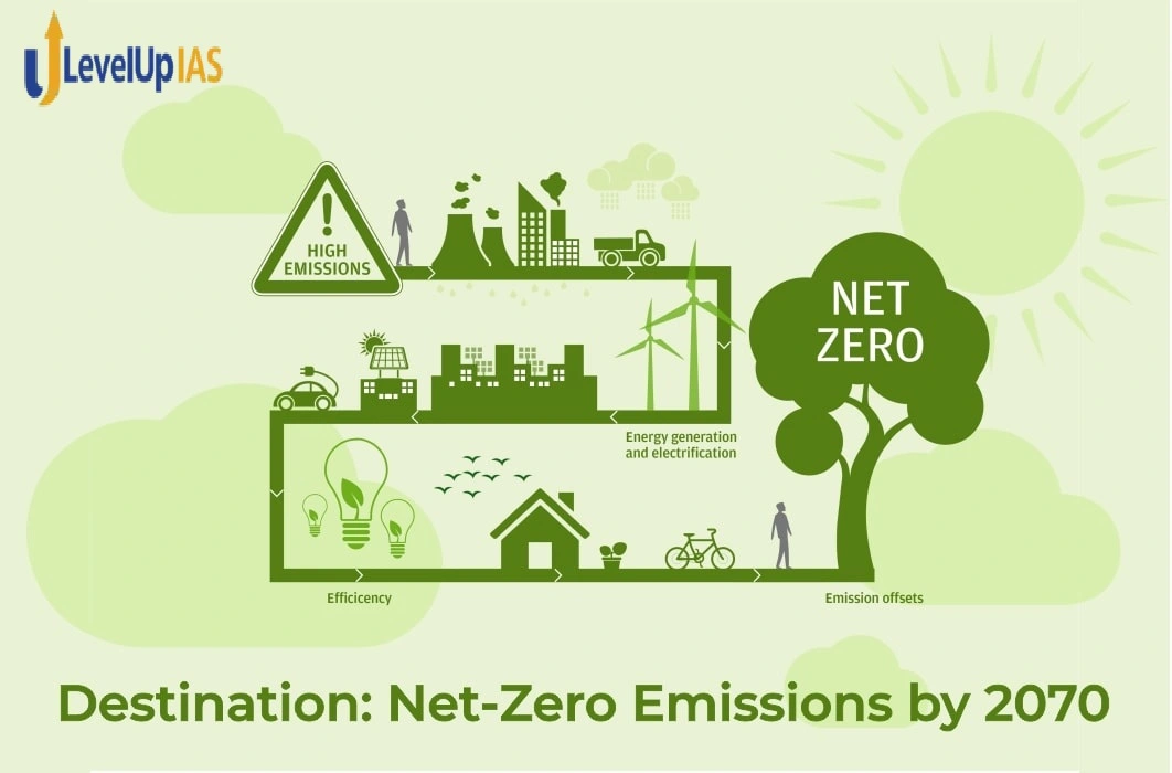 India’s Net Zero Target 2070: Strategy, Challenges & Way Forward