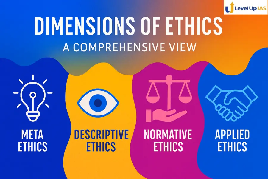 Dimensions of Ethics: A Comprehensive View