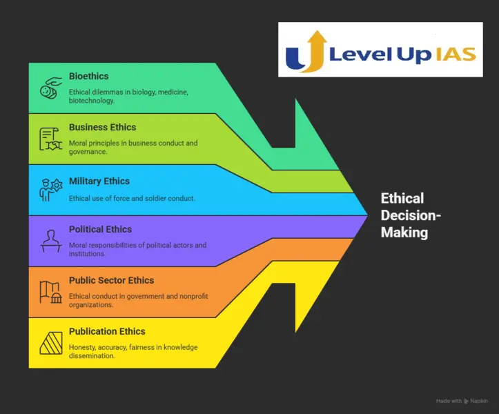 Applied Ethics: Its Different Aspects