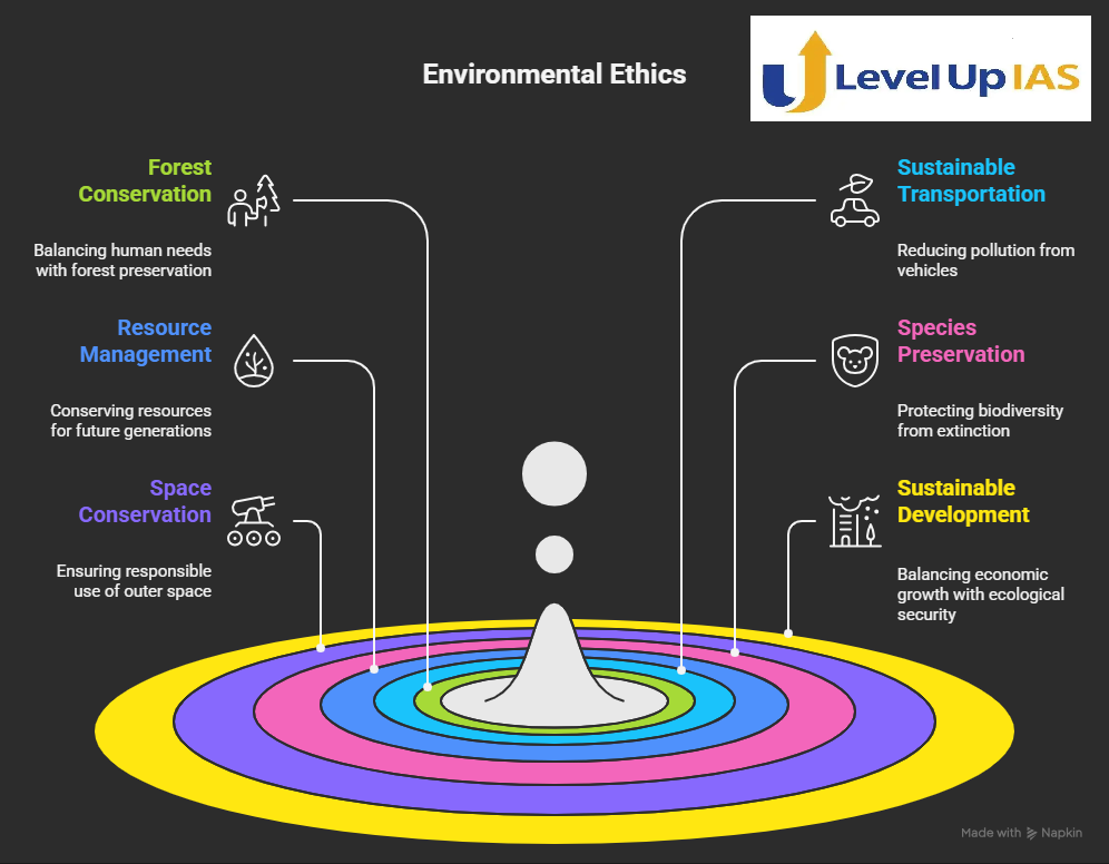 applied ethics  Environmental Ethics