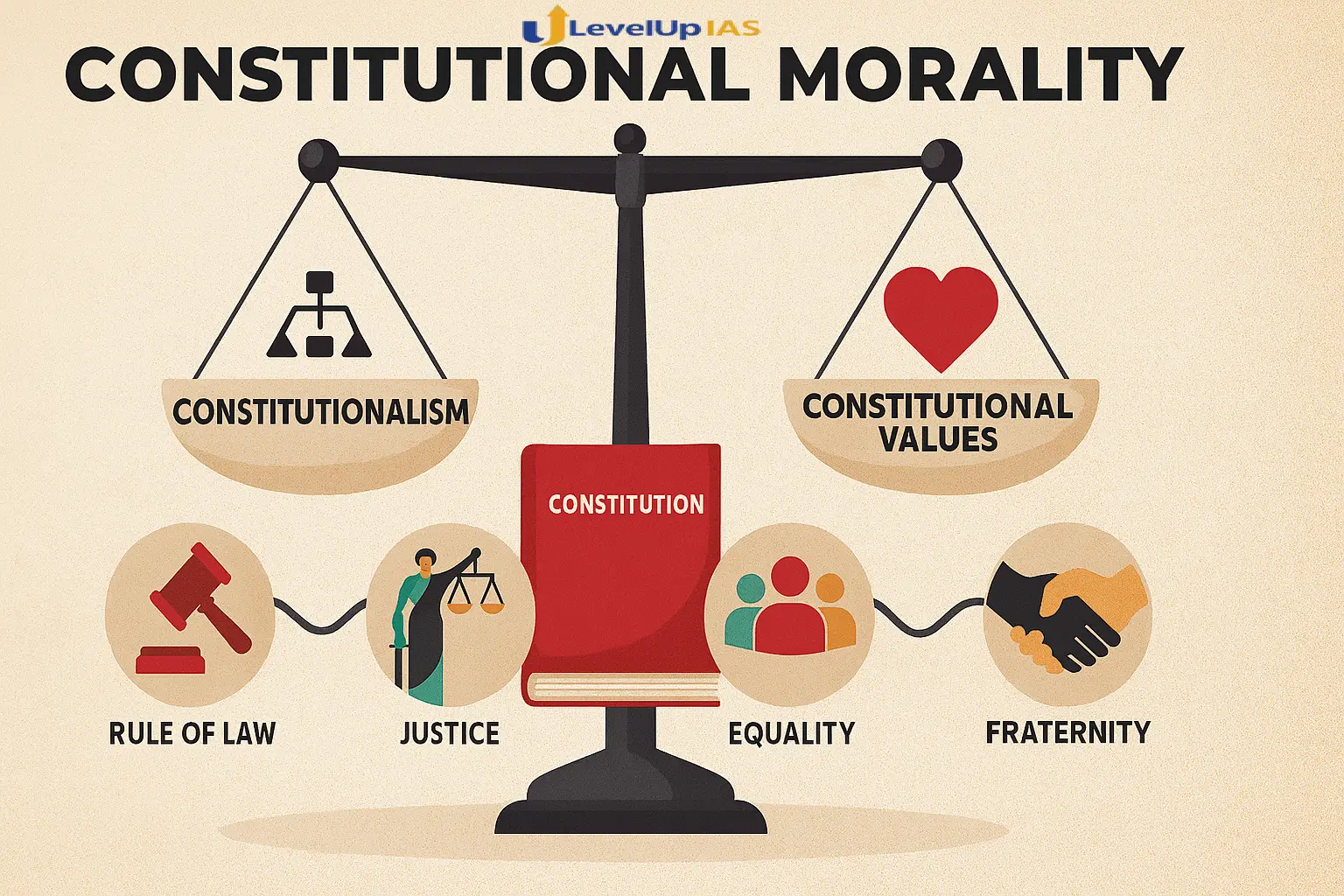 Understanding the Constitutional Morality