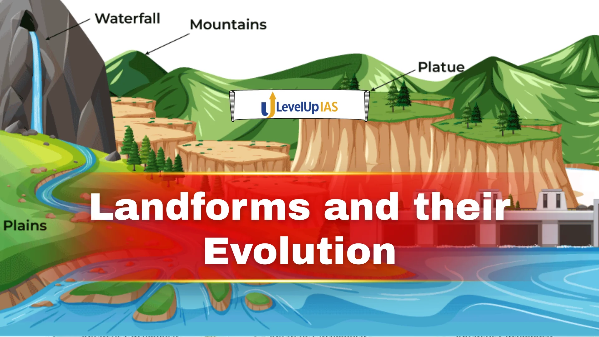 Landforms and their evolution