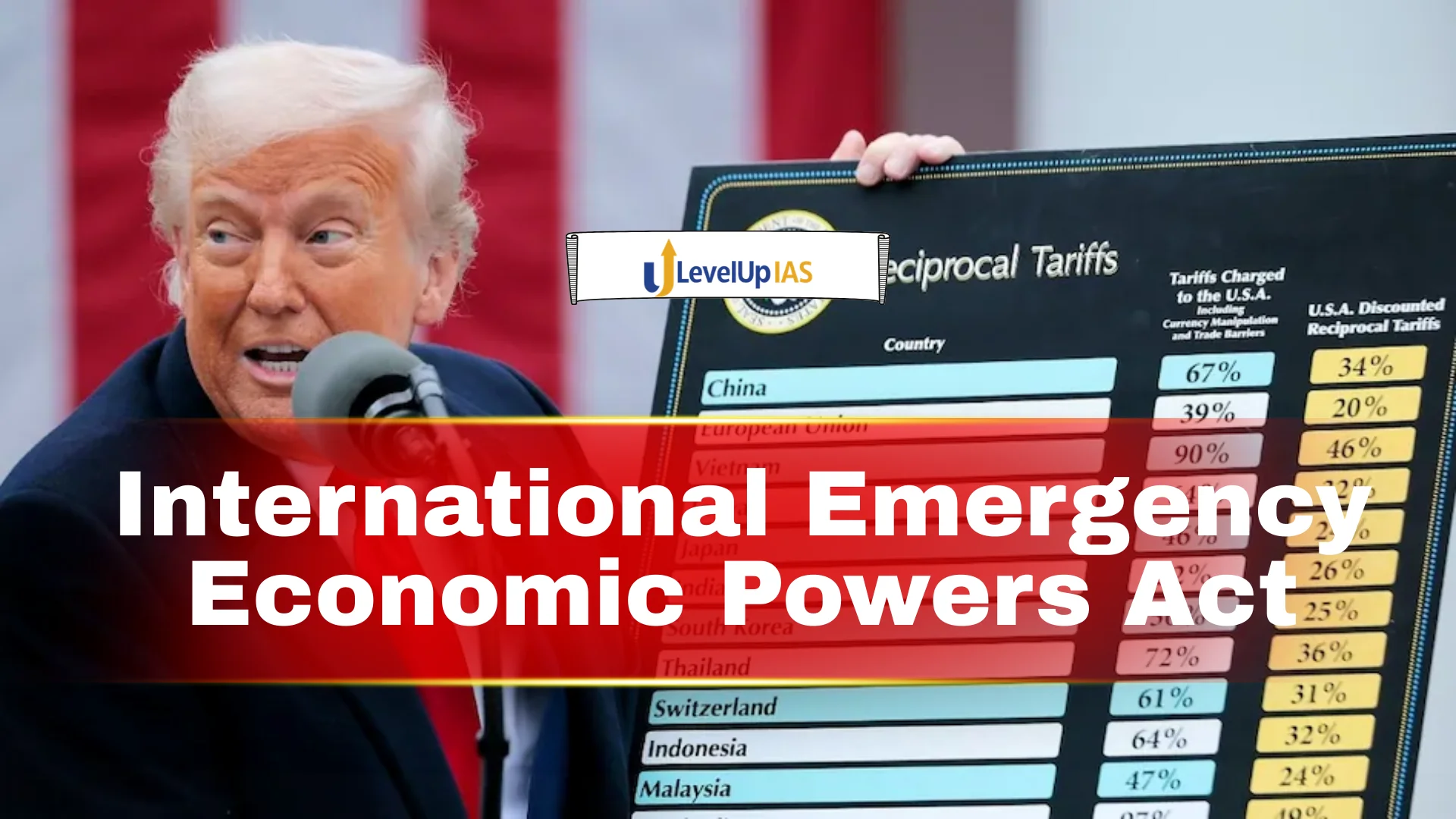 International Emergency Economic Powers Act (IEEPA), 1977