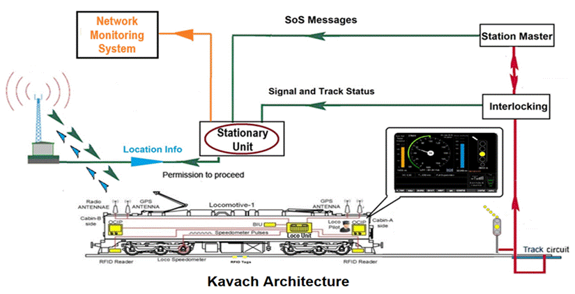 KAVACH

