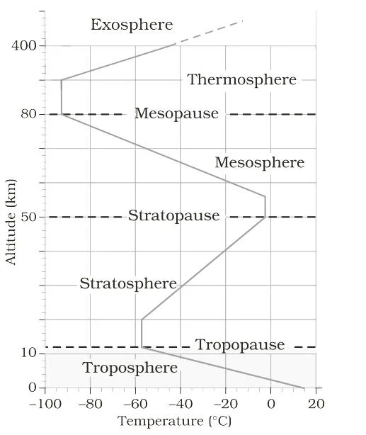 Atmosphere 
