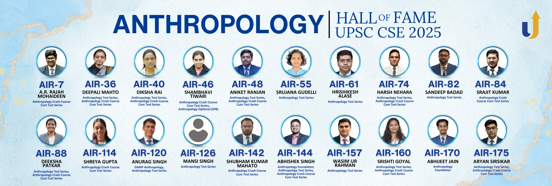 Anthropology Hall of Fame 2025 — AIR 7 to AIR 175