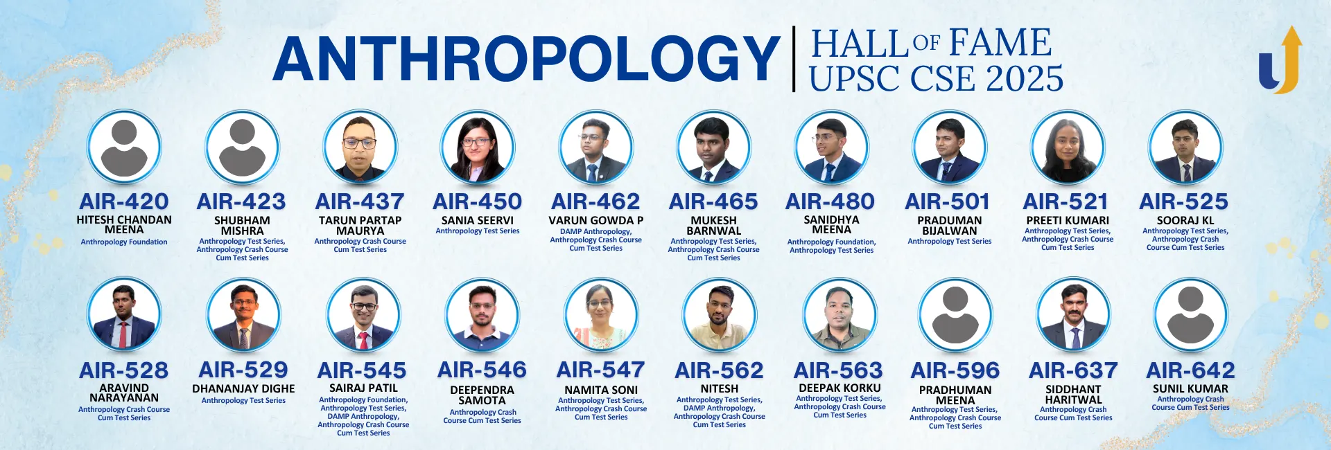 Anthropology Hall of Fame 2025 — AIR 420 to AIR 642