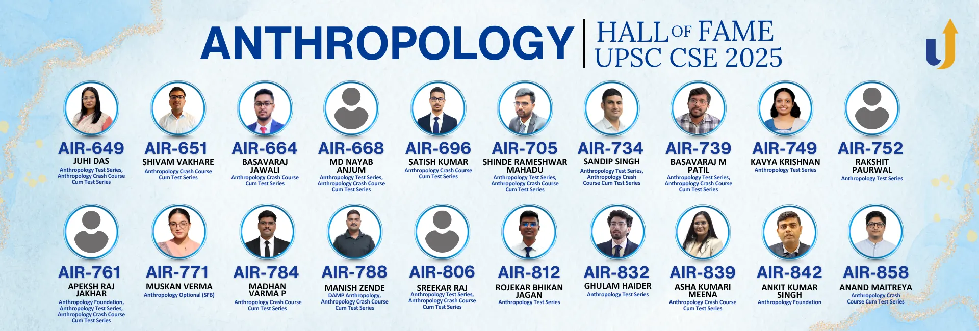 Anthropology Hall of Fame 2025 — AIR 649 to AIR 858