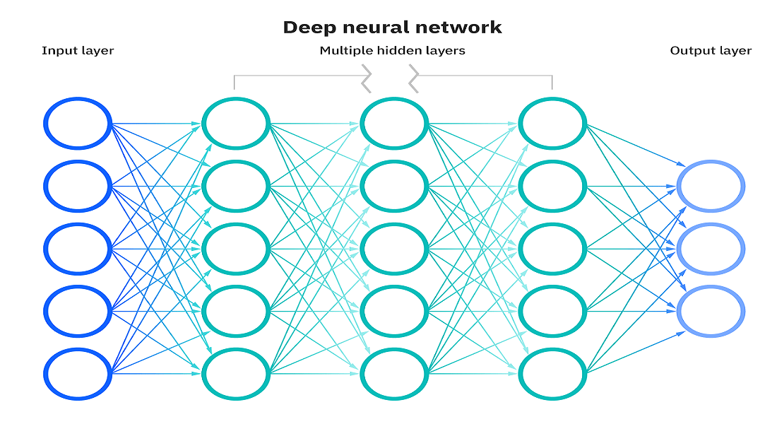 Artificial Intelligence and Machine Learning