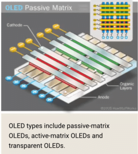 OLED Passive Matrix