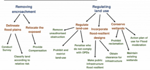Risk Reduction